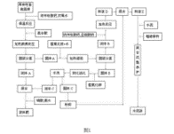 农业农村部“十四五”国家科技支撑计划重点课题